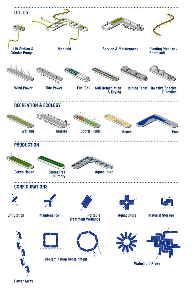 Typical pontoon types, and configurations based on the tasks they perform.