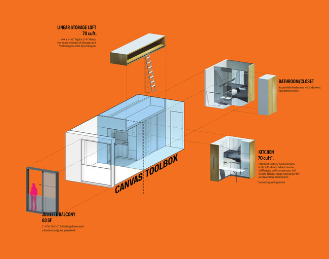 MicroUnit Toolbox (Courtesy NYC Mayor's Office)
