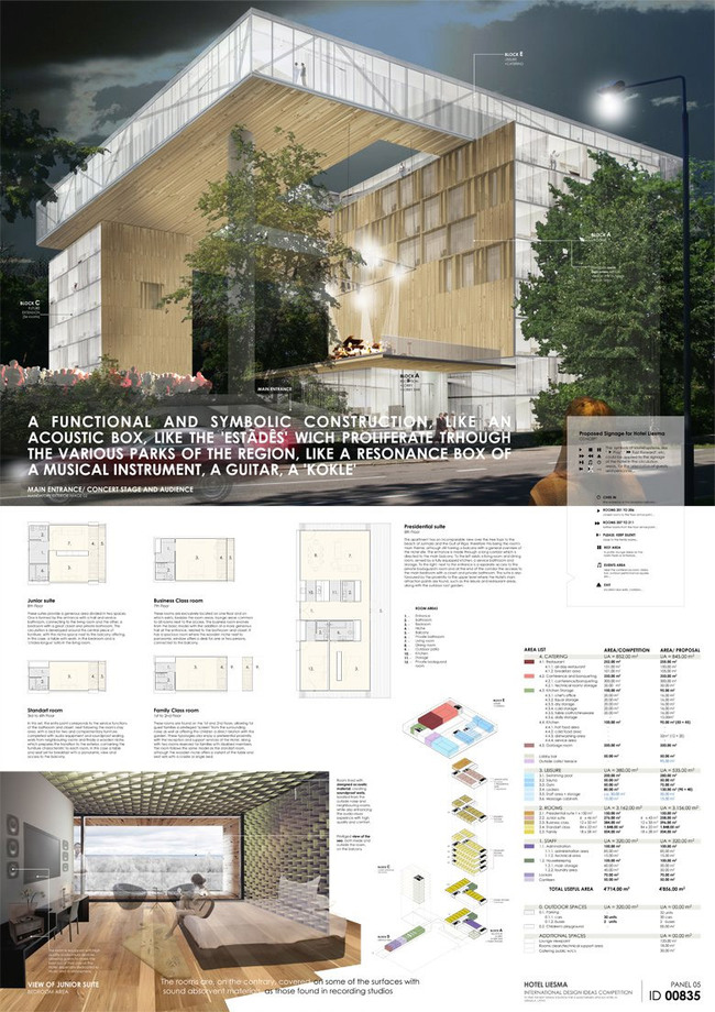 First Prize: Trindade João (ID 00835), VENTURA TRINDADE architects, Ida, Portugal, Lisbon