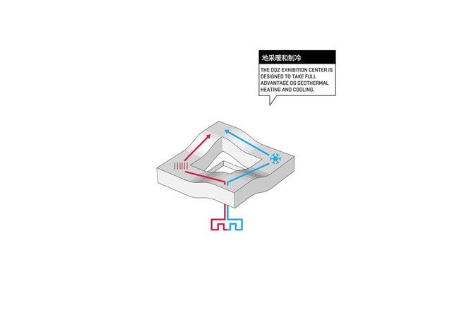 Concept diagram (Image: HAO / Holm Architecture Office)