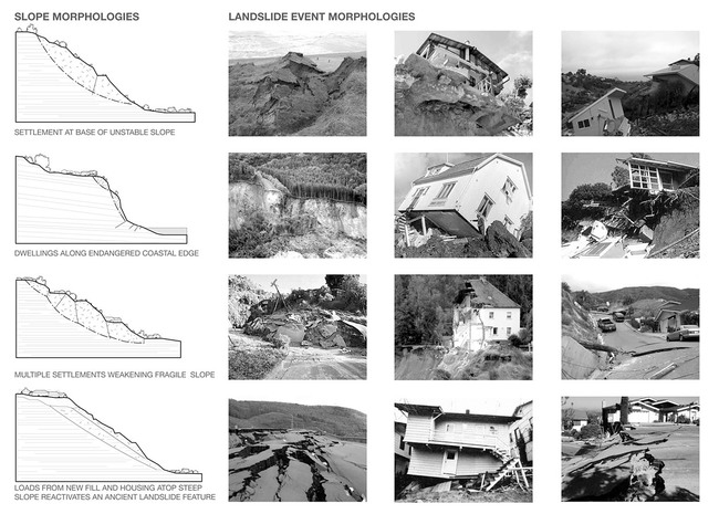 The ways in which statically conceived architecture fails gives clues as to new types adaptive building techniques.