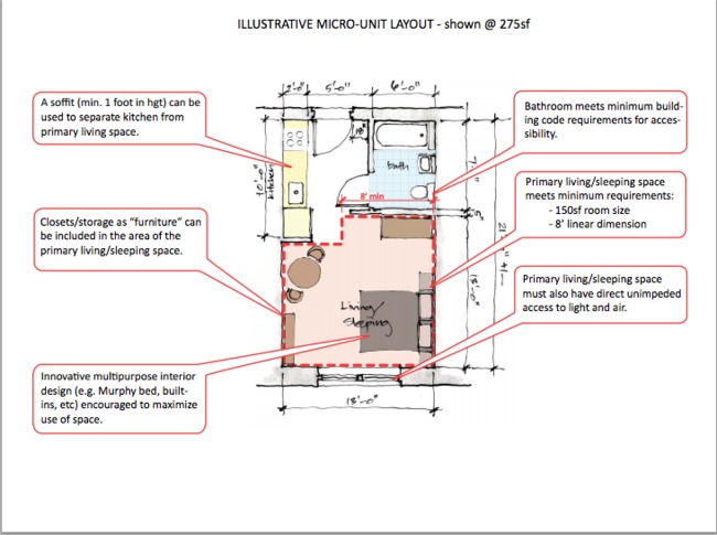 llustrative Micro-Unit Layout @275 sf via adAPT NYC