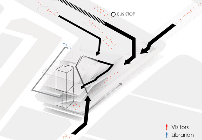 Circulation (Image: Sunggi Park)