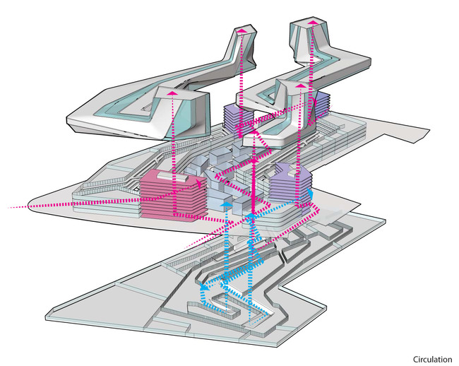 Diagram, circulation (Image: SDA)