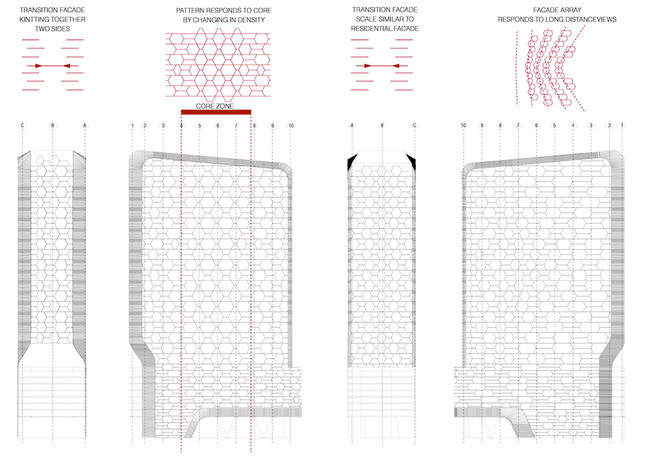 Office facade, pattern (Image: UNStudio)