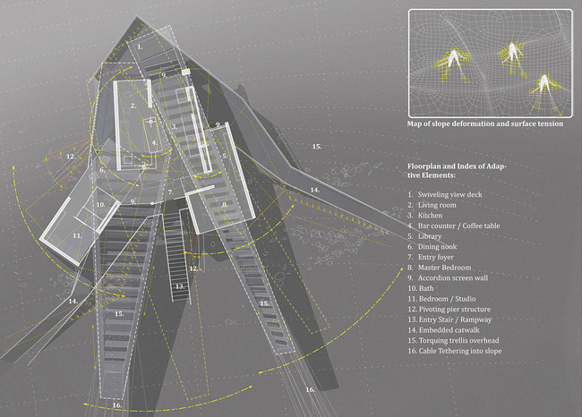 Kinetic Floorplan and performative characteristics.
