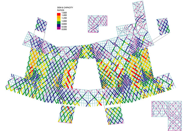 CCTV/OMA - Demand Capacity Ratios, Image courtesy of OMA
