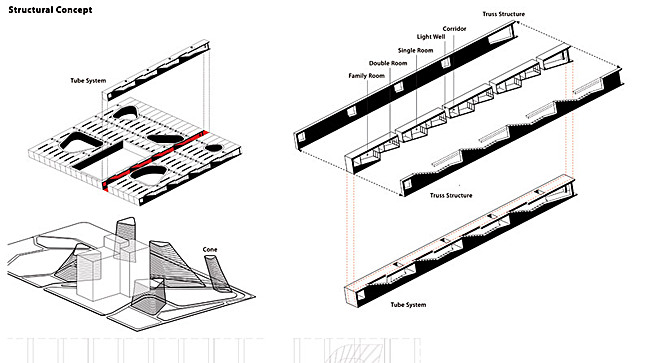 Diagram (Image: PRAUD)