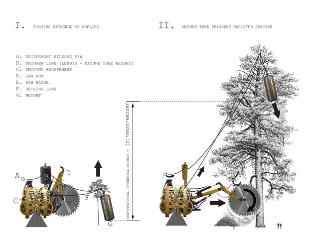 Dendrocide Physics