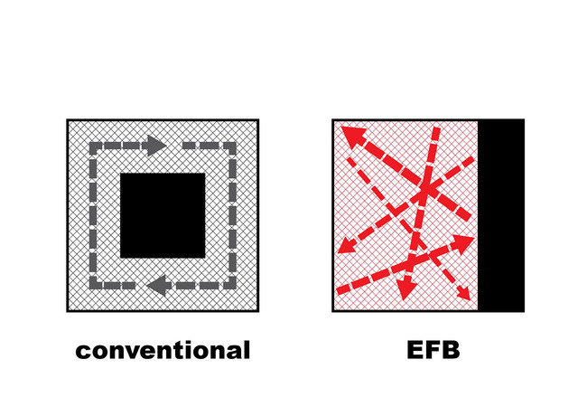 Diagram, shifting core (Image courtesy of OMA)