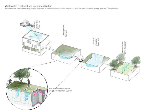 Landscape diagram (Image: Atelier3AM)
