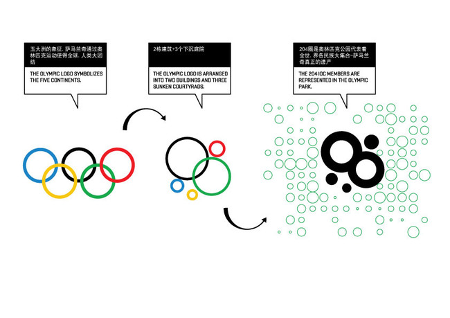 Diagram (Image: HAO / Holm Architecture Office + Archiland Beijing)