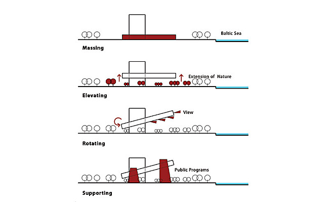 Diagram (Image: PRAUD)