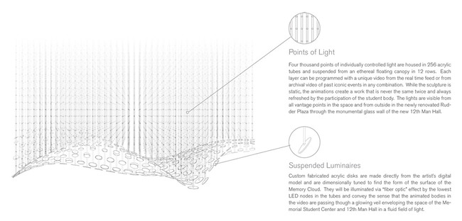 Diagram (Image: RE:site + Metalab)