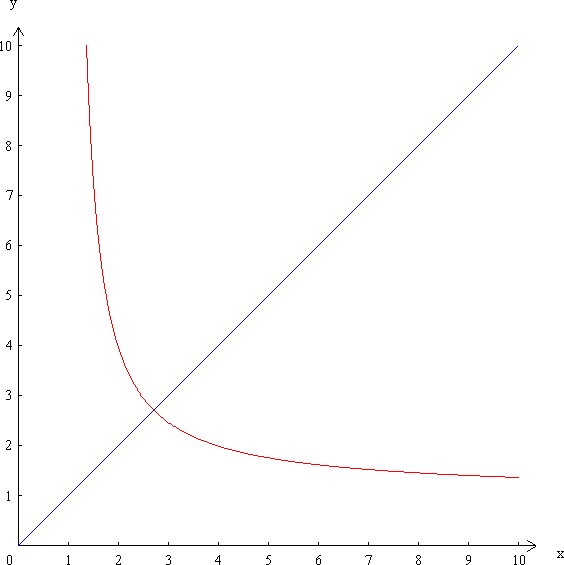 alternate ABI graph via Rusty Shackleford April 2012