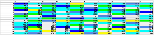 GH Generated Spreadsheet