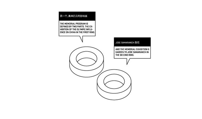Diagram (Image: HAO / Holm Architecture Office + Archiland Beijing)
