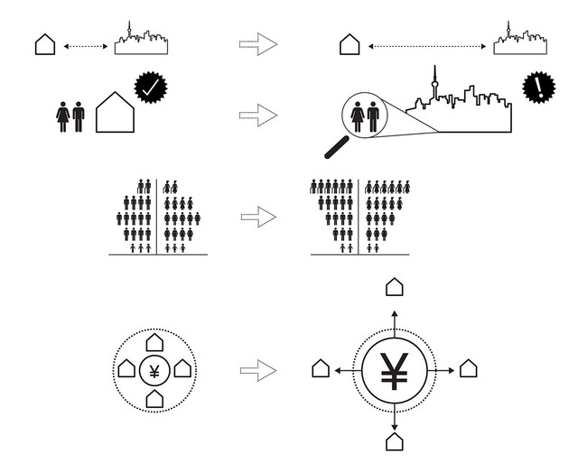 Diagram (Image: PinkCloud.dk)