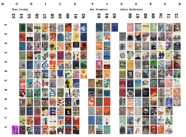 RIBA President's Award for Outstanding PhD Thesis: Steve Parnell of the University of Sheffield for his thesis 'Architectural Design, 1954 - 1972 : The contribution of the architectural magazine to the writing of architectural history' 