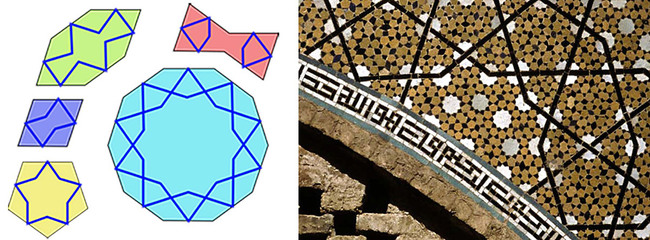 Girih Tiles