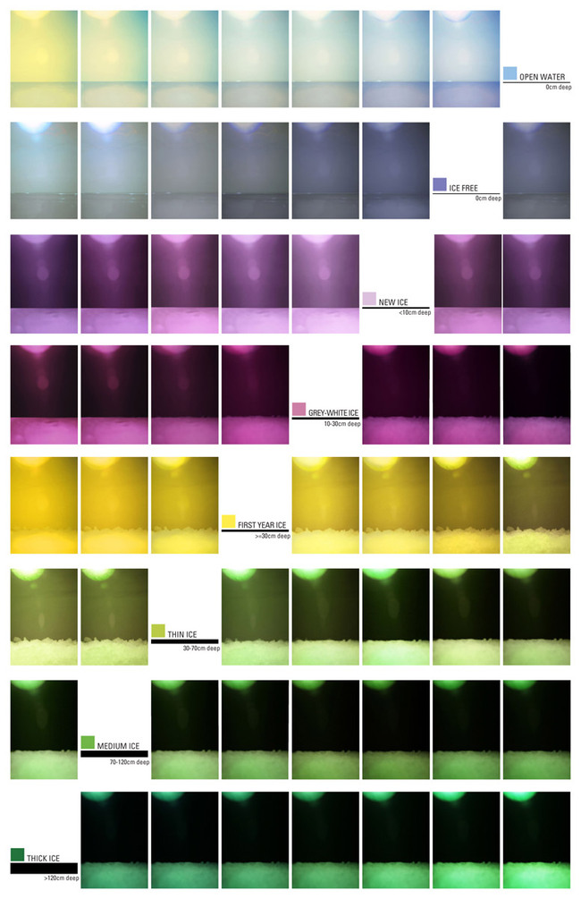 The color code