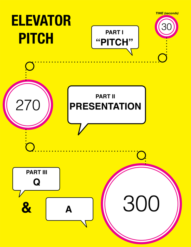 E Pitch Infographic