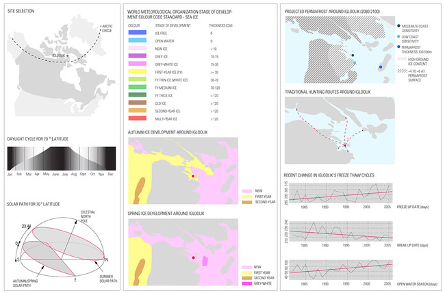 Site climate research