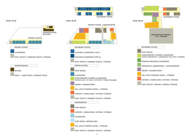 Programmatic distribution diagrams