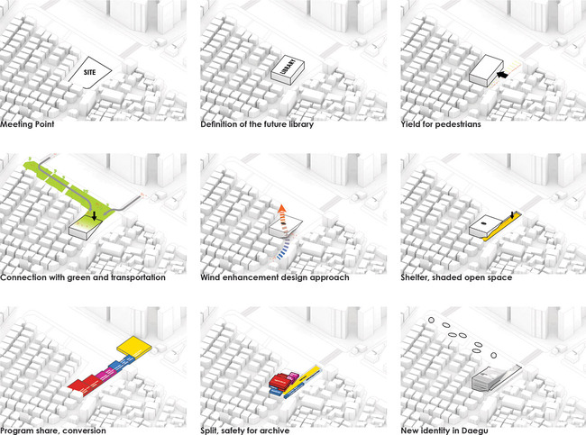 Process (Image: Sunggi Park)