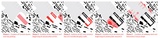 Phases (Image: Kubota & Bachmann Architects)