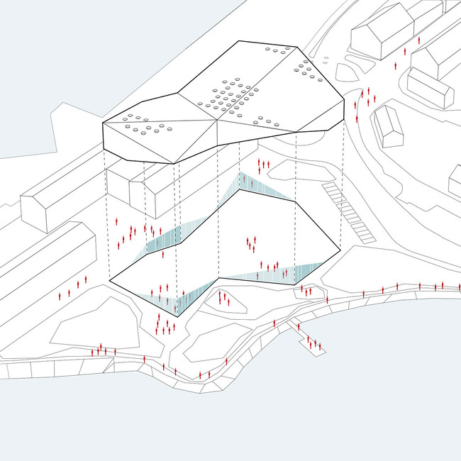 Concept diagram (Image: schmidt hammer lassen architects)