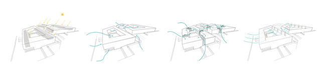 Site diagram (Image: Atelier3AM)