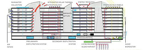 Diagram of fresh air and geothermal systems