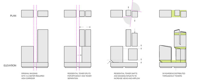 Concept diagram, massing (Image: UNStudio)