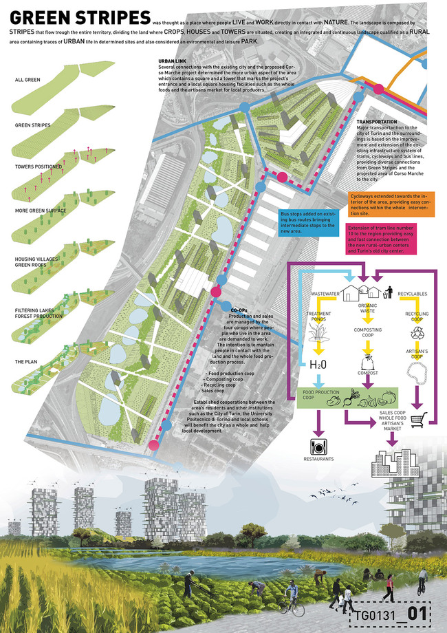 Runner Up: Ricardo Cubellas de Azevedo, Marina Neco, Leandro Ishioka; Universidade de Sao Paulo, Brazil