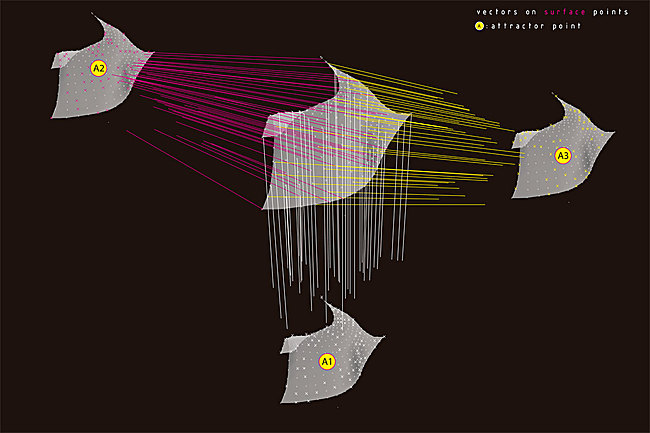 Slipstream: attractors, surface and vector generation
