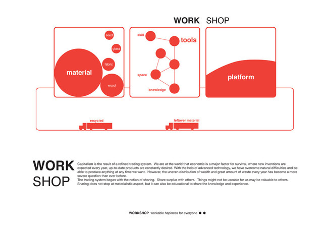 1st prize: Workshop - Shop we share