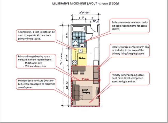 Illustrative Micro-Unit Layout @300 sf via adAPT NYC 