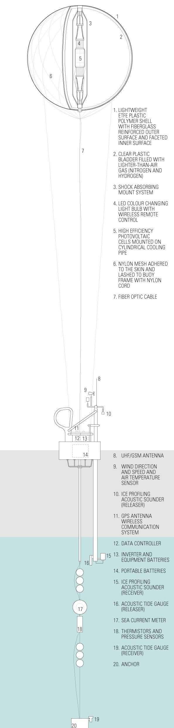 Detailed section