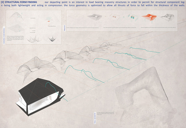 Silver Medal (for best post-graduate design work): ‘Sunbloc’ by Heliomet Team