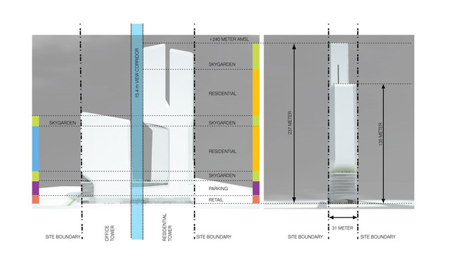 Concept diagram, zoning (Image: UNStudio)