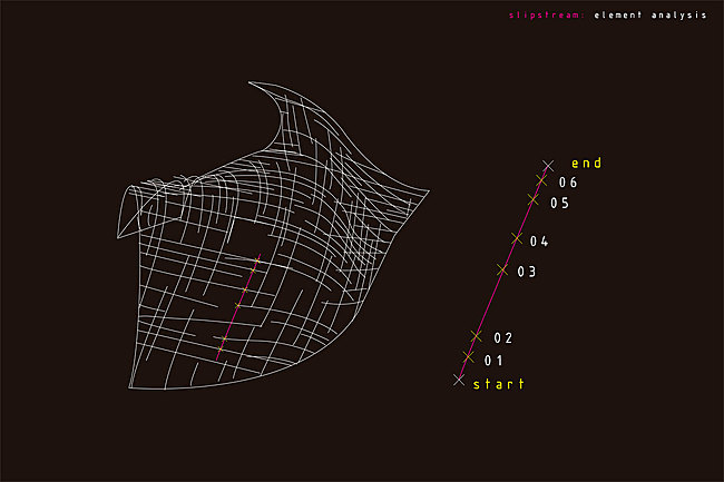 Slipstream: Intersection Analysis