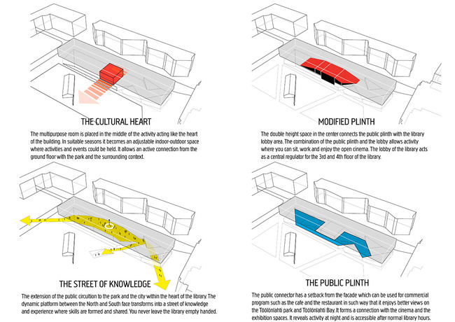 Concept (Image: OYO + office9 + Ingenium)
