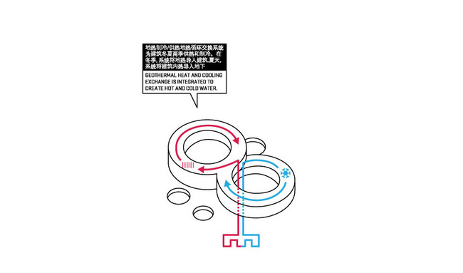 Diagram (Image: HAO / Holm Architecture Office + Archiland Beijing)