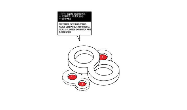 Diagram (Image: HAO / Holm Architecture Office + Archiland Beijing)