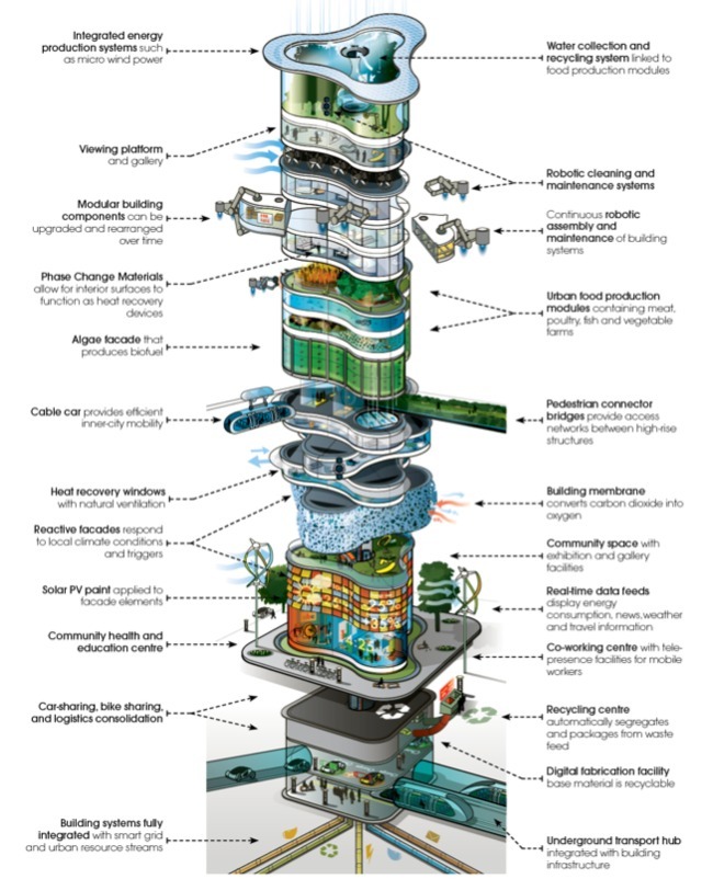 Arup's proposed 