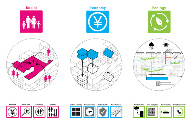 Diagram (Image: PinkCloud.dk)