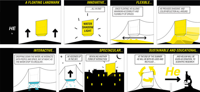 Concept diagram (image: bam!)