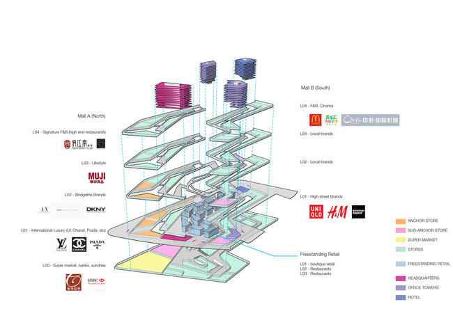 Diagram, shop type (Image: SDA)