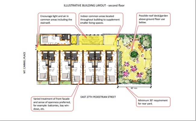 Illustrative Building Layout (second floor) via adAPT NYC
